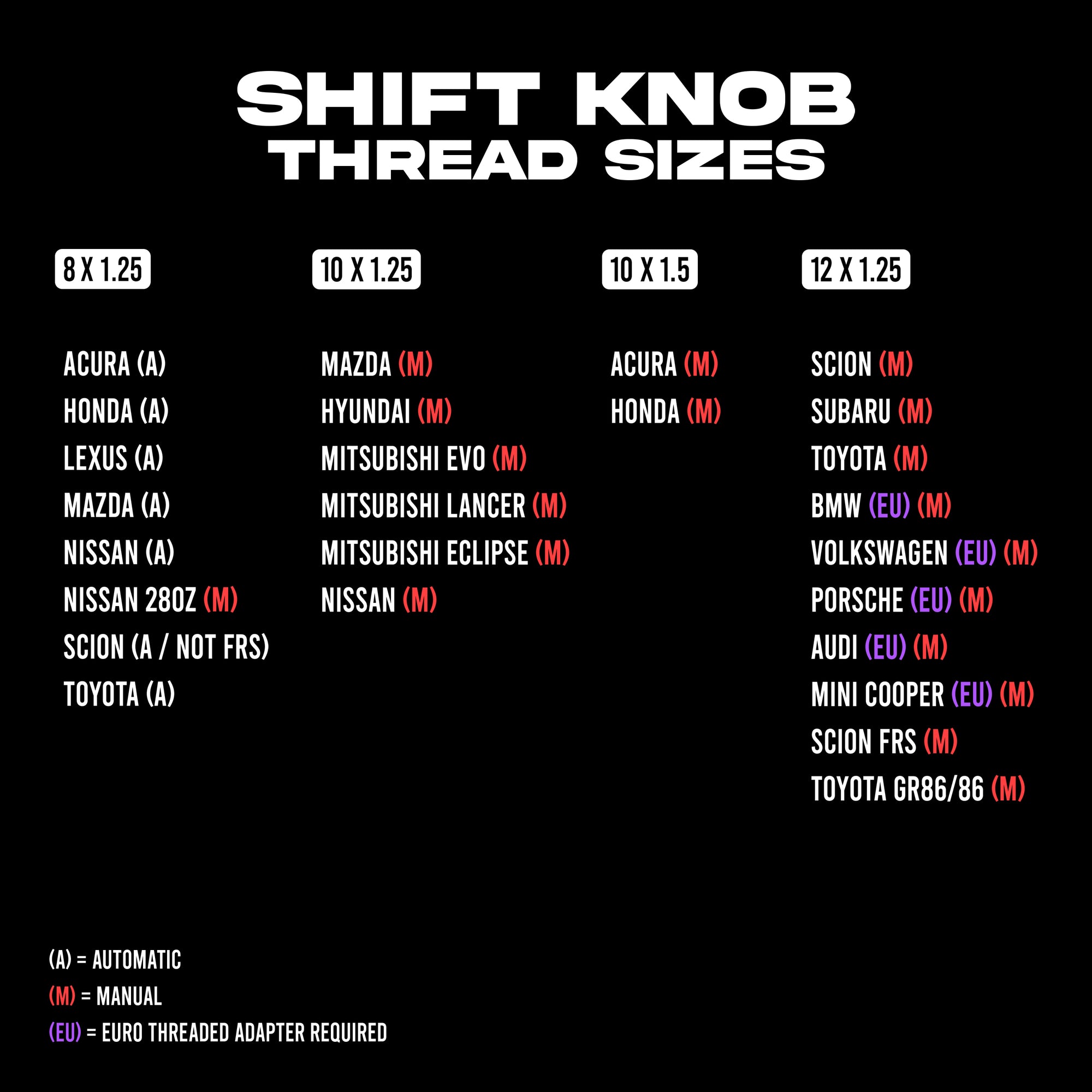 Shift Knob Thread Sizes - DND Performance Interior®